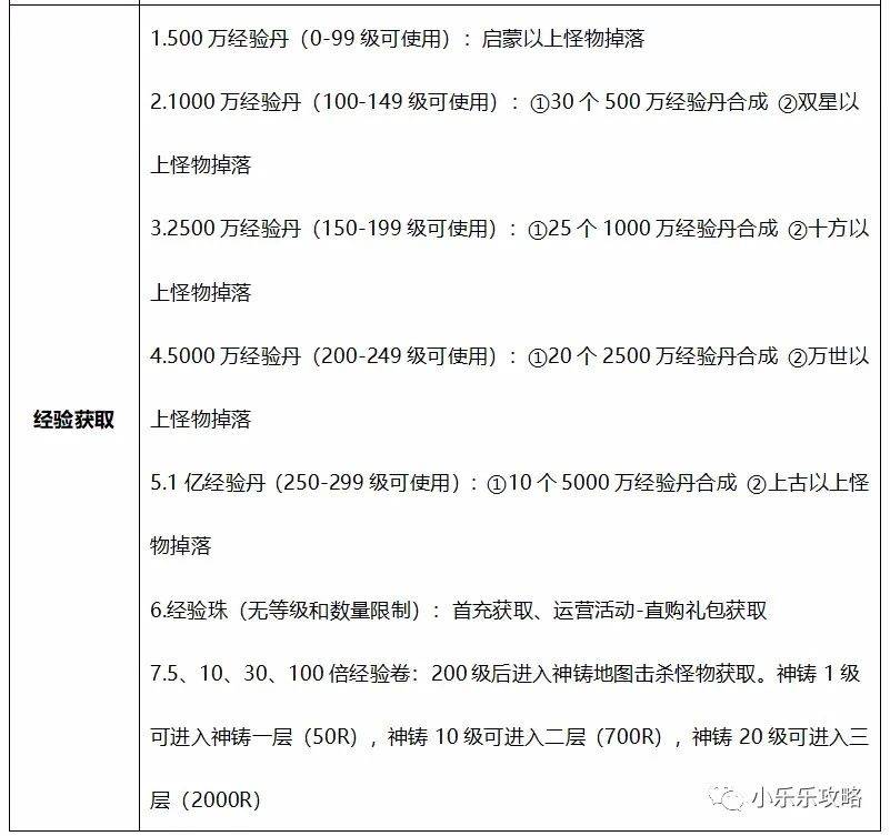 传奇霸主新手最全最详细攻略宝典，传奇霸主包服折扣。