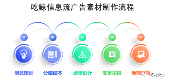 月消耗200万+！ 阿里巴巴、拼多多海外市场都在做信息流短视频素材投放！