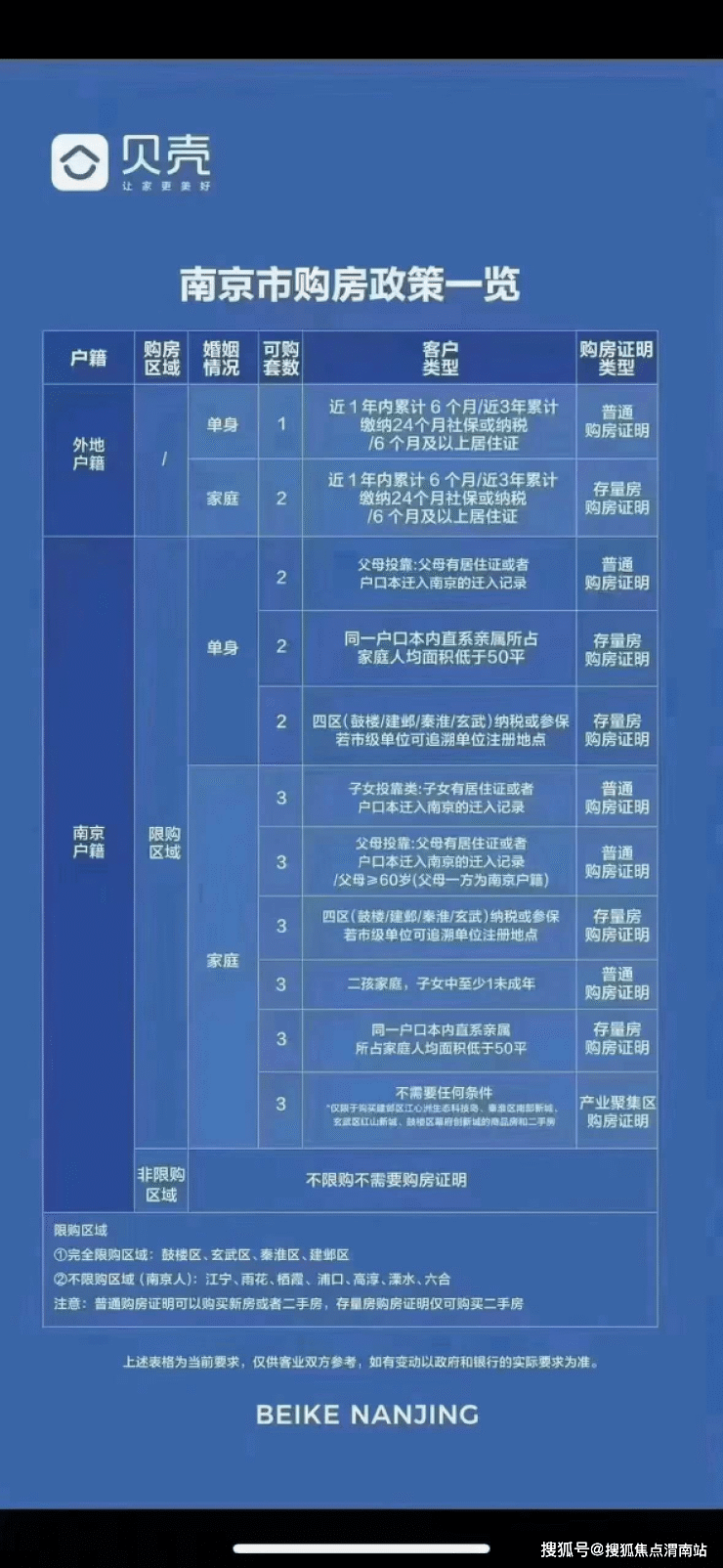 刺激多孩家庭买房!36地提高公积金贷款额度