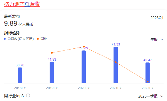 格力地产该往哪芒果体育去？(图5)