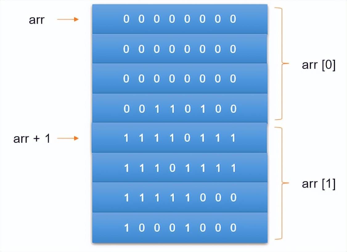 C++编程:复合数据类型—枚举5 C++编程:复合数据类型—枚举