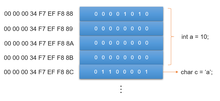 C++编程:复合数据类型—枚举2 C++编程:复合数据类型—枚举