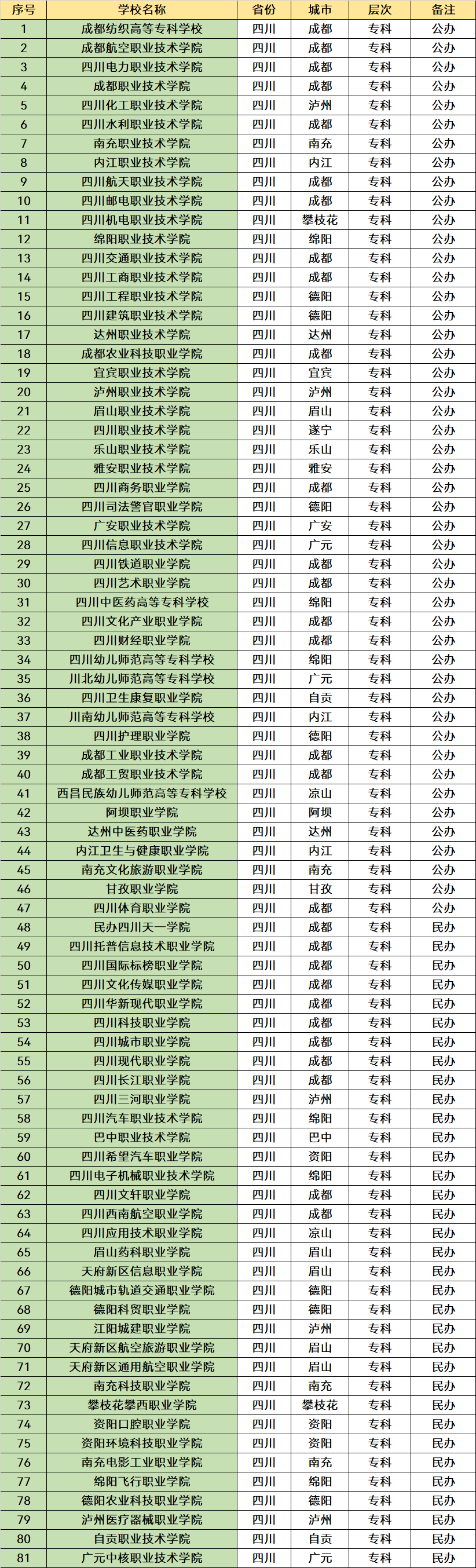 2023四川省im体育大学名单一览：共有134所高考考生可以了解下！(图3)