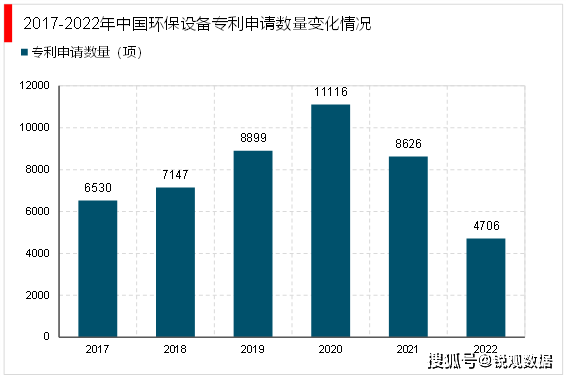 2023环保筑设行业投融资情景及行业重心企业梳理(图4)