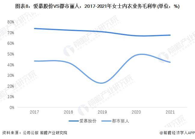 【行业前瞻】2023-2028年中国女士内衣行业发展分析OG真人(图8)