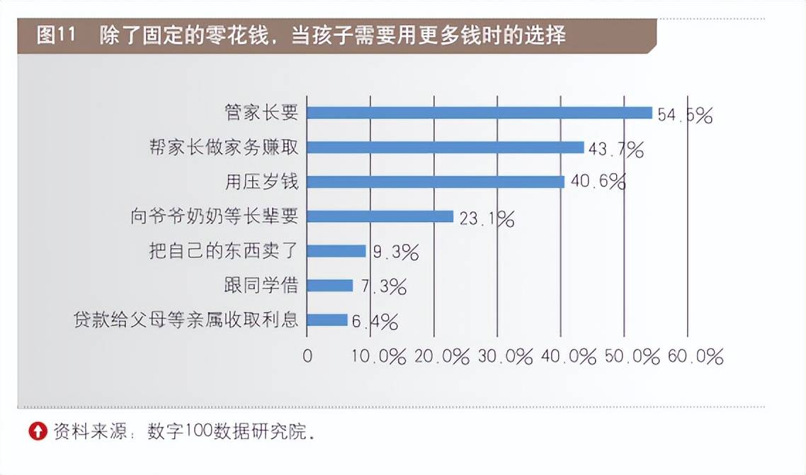 九游会J9 J9九游会2023中国儿童财商教育现状观察(图13)