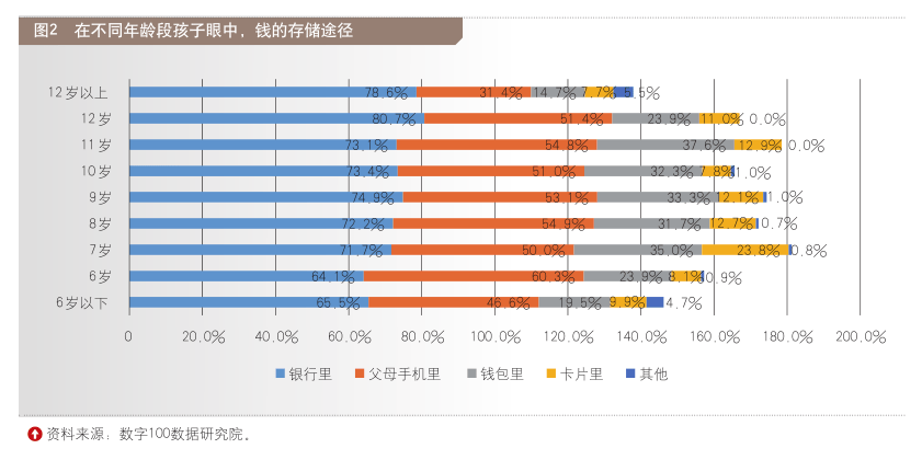九游会J9 J9九游会2023中国儿童财商教育现状观察(图3)
