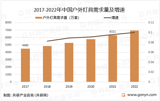 半岛体育app2023年中国户外灯具需求量、产值及市场规模分析[图](图1)