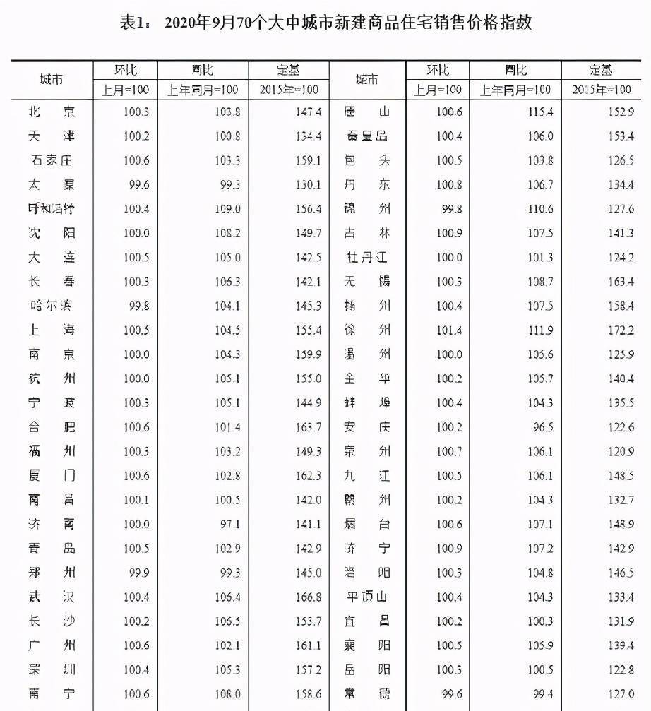 白岩松谈房价：中国房价跨入新时代的背后bsport体育是无数年轻人的困境(图1)