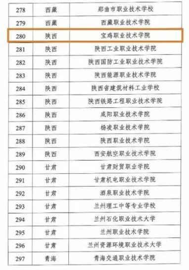 宝鸡职院入选教育部第一批职业院校数字校园建设试点院校im体育(图2)