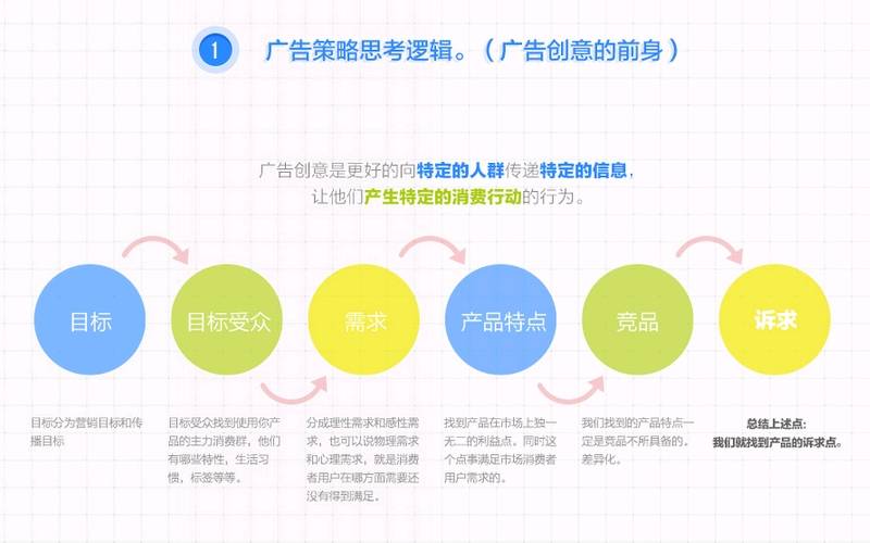 博鱼中国朋友圈广告投放随时了解最新趋势轻松推广品牌！(图4)