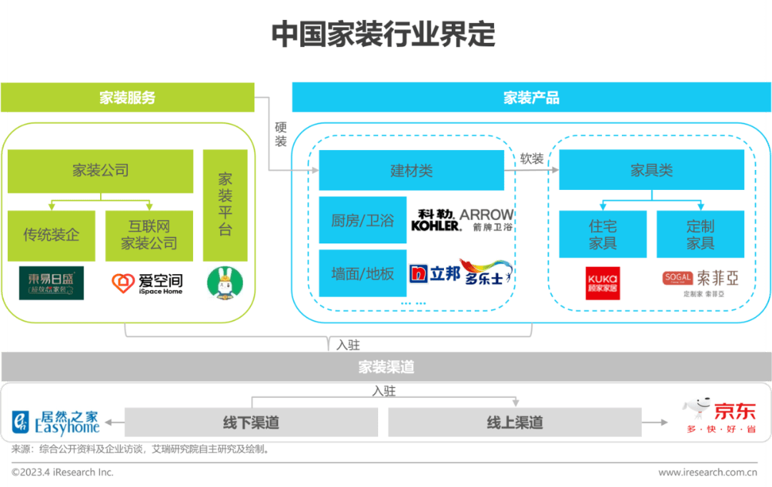 2023年中国家装行开云体育 开云平台业新趋势洞察报告(图2)