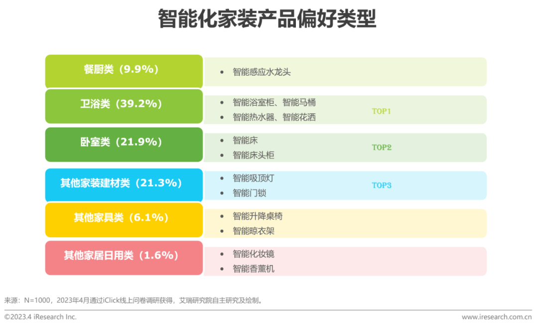 2023年中国家装行开云体育 开云平台业新趋势洞察报告(图22)