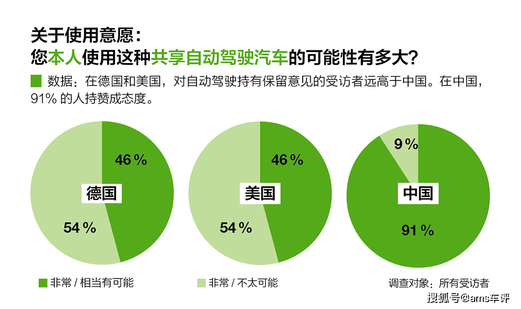 米乐m6调查：自动驾驶环保吗？