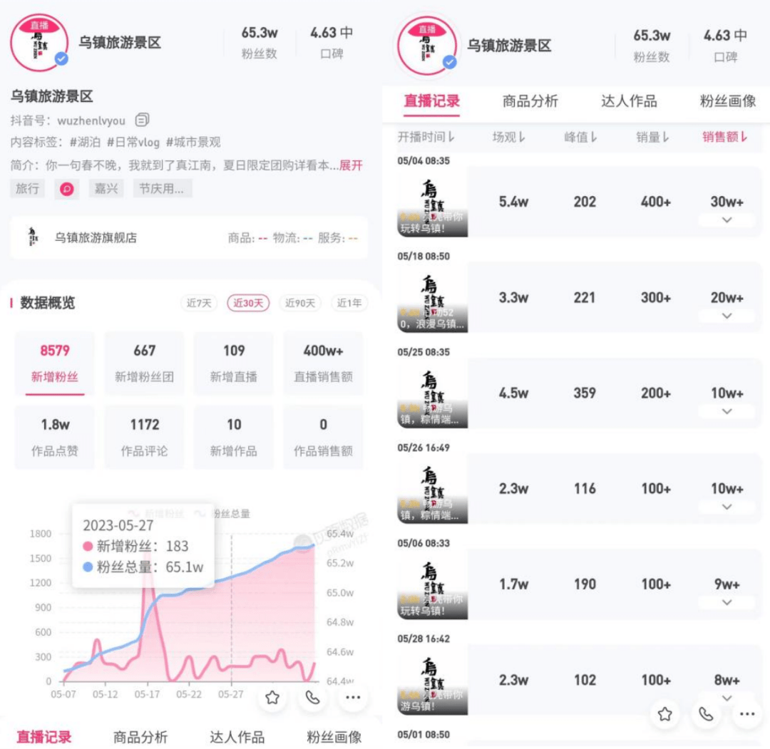 抖音账号怎么卖产品