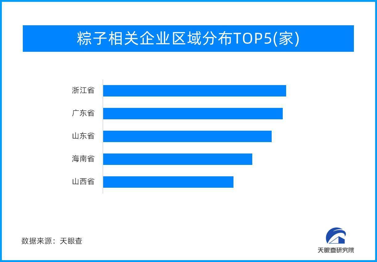 山东，三地相关企业数量位居前列，分别拥有540余家、530余家以及500余家。