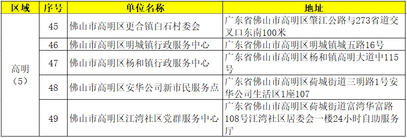 佛山居住证续签需要准备哪些材料？这样办理最快1分钟搞定太方便啦！