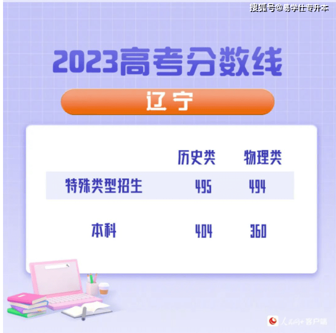 2023年全国24个省市高考分数线公布，多个省份下降趋势明显！