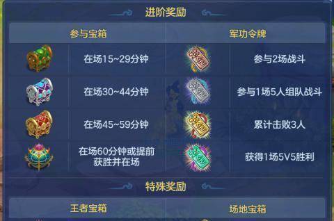 《神武4》手游神武争霸赛尊主区预选赛打响帮战奖励调整 《神武4》手游神武争霸赛尊主区预选赛打响帮战奖励调整