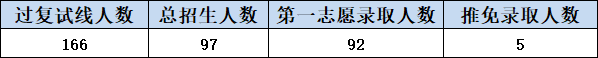 IM电竞 IM电竞app广外考研最热门七大专业！上榜不是没有理由的！(图4)