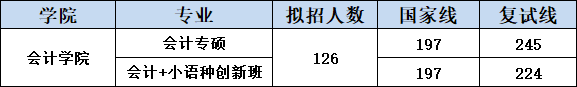 IM电竞 IM电竞app广外考研最热门七大专业！上榜不是没有理由的！(图5)