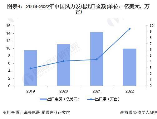 半岛体育app【前瞻分析】2023-2028年中国风力发电行业现状及竞争格局分析(图1)