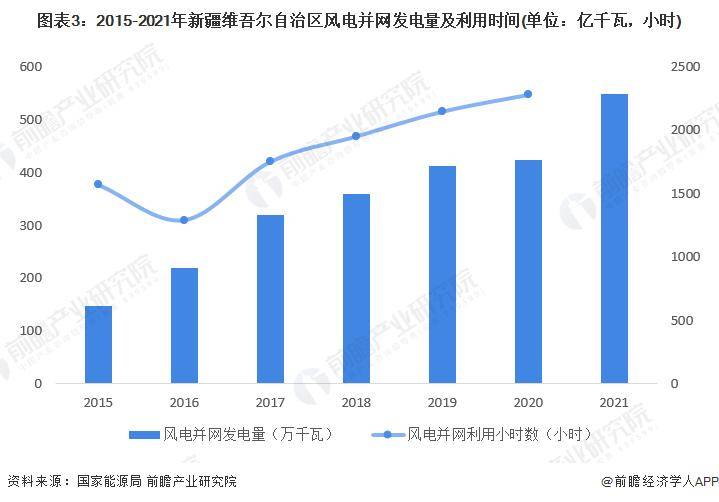 半岛体育app【前瞻分析】2023-2028年中国风力发电行业现状及竞争格局分析(图7)