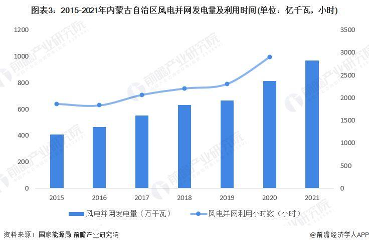 半岛体育app【前瞻分析】2023-2028年中国风力发电行业现状及竞争格局分析(图9)