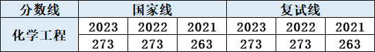 劝你报广工这考研专业招生名额250+！爱扩招还没人抢！kaiyun(图2)