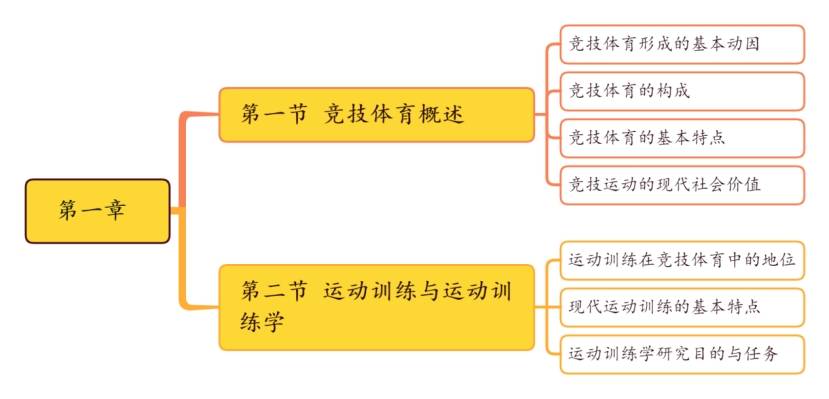 南宁师范大学体育综合346线笔记资料直接背诵版芒果体育(图2)