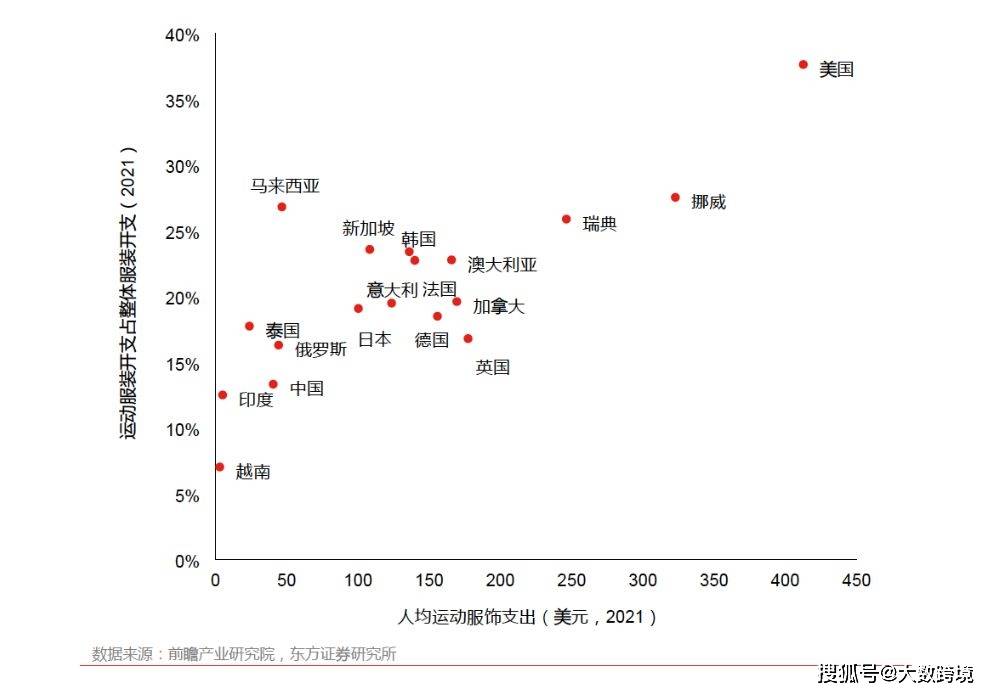 韩国女性运动市场关键词：炫耀性消费、球类运动和内容竞争|行业市场分析