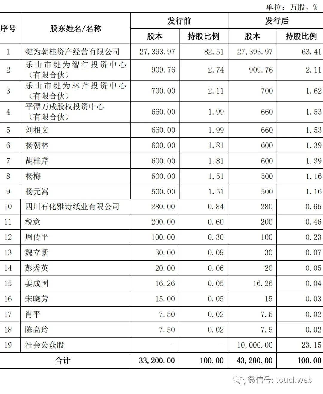 凤生股份冲刺上交所：拟募资5.6亿 杨朝林家族控制91%股权