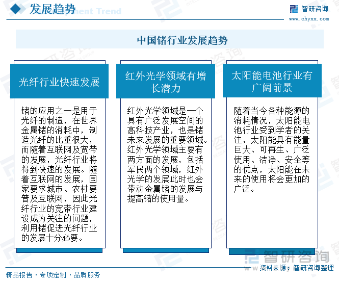 洞察趋势！智研咨询发布锗报告：深入了解2023年中国锗行业市场全景分析(图13)