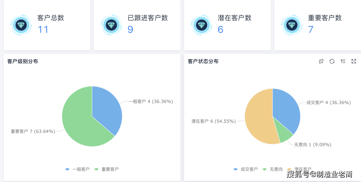 销售怎么更进客户群体管理