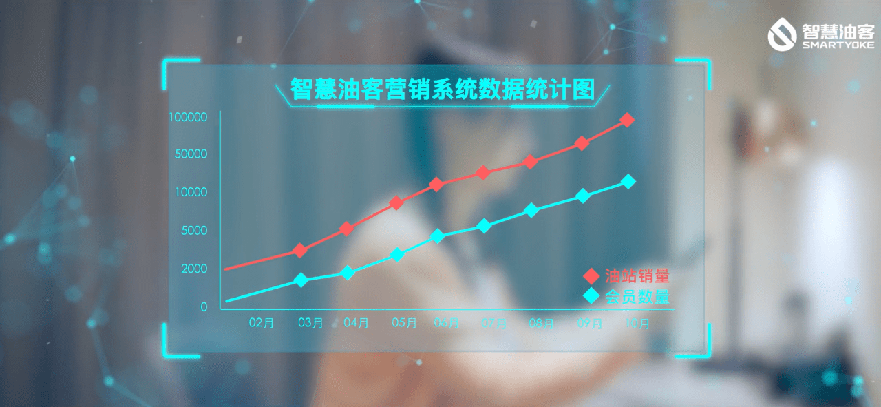 市场压力大没钱做营销怎么办？这个加油站的作法堪称模板！(图6)