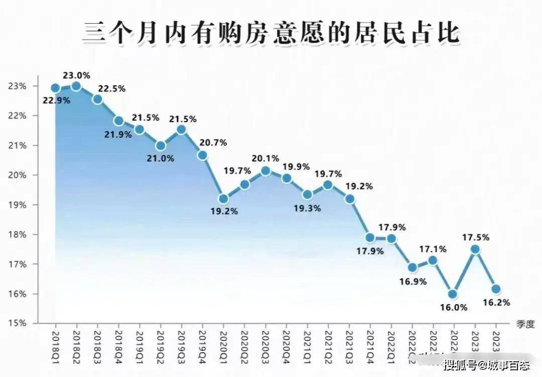 中欧体育KOK2023年6月全国主要城市房价回撤排名出炉深圳回撤了177%？(图3)