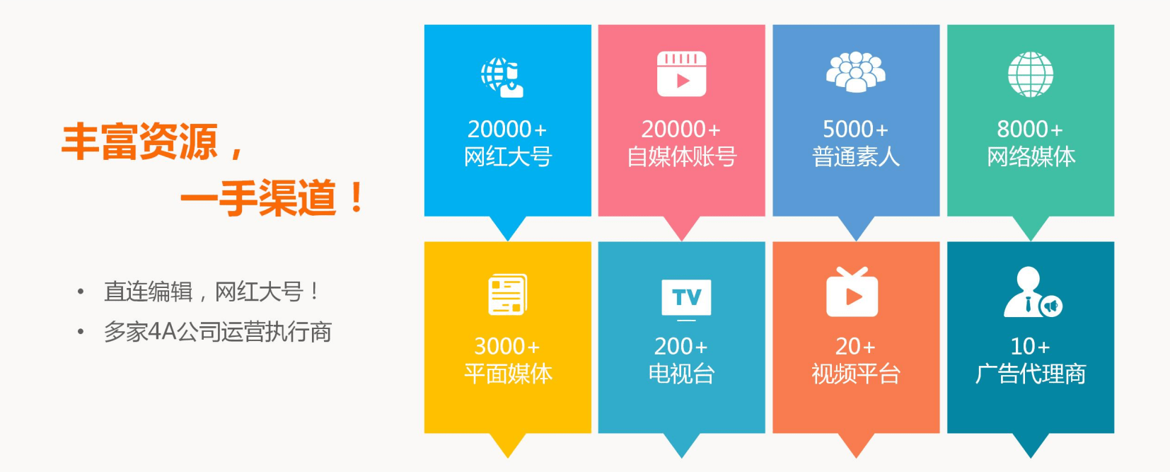 因此，布马网络可以根据推广需求选择合适的媒介资源和套餐，软文内容从