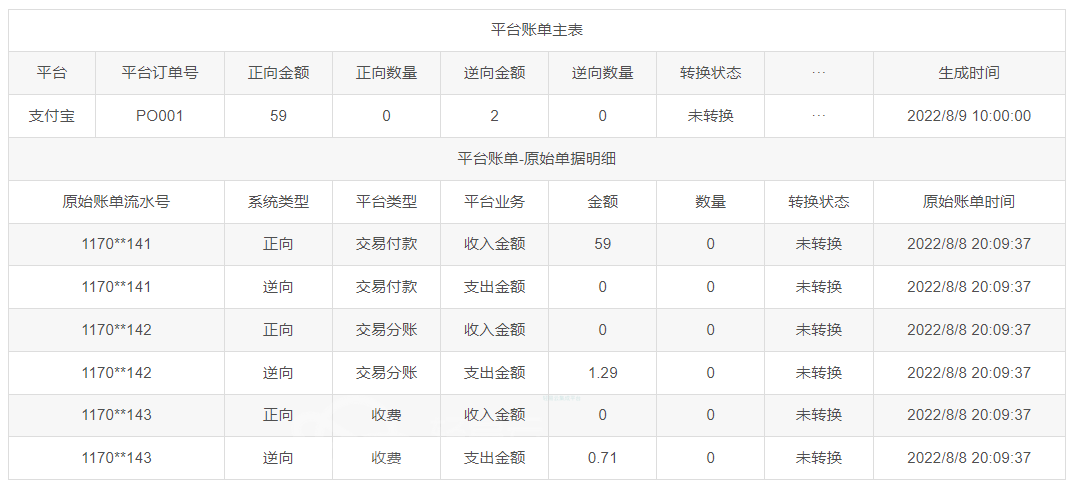 电商财务自动对账系统对接实施方案