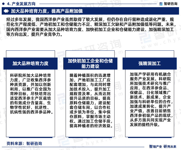 智研咨询《2023-2029年中国西洋参行业发展策略分析报告》重磅发布(图6)