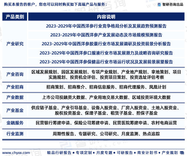 智研咨询《2023-2029年中国西洋参行业发展策略分析报告》重磅发布(图7)