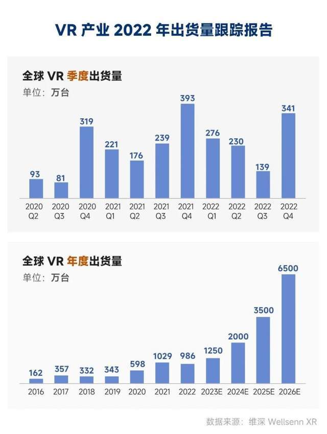 立博入口VR技术的未来在哪里？