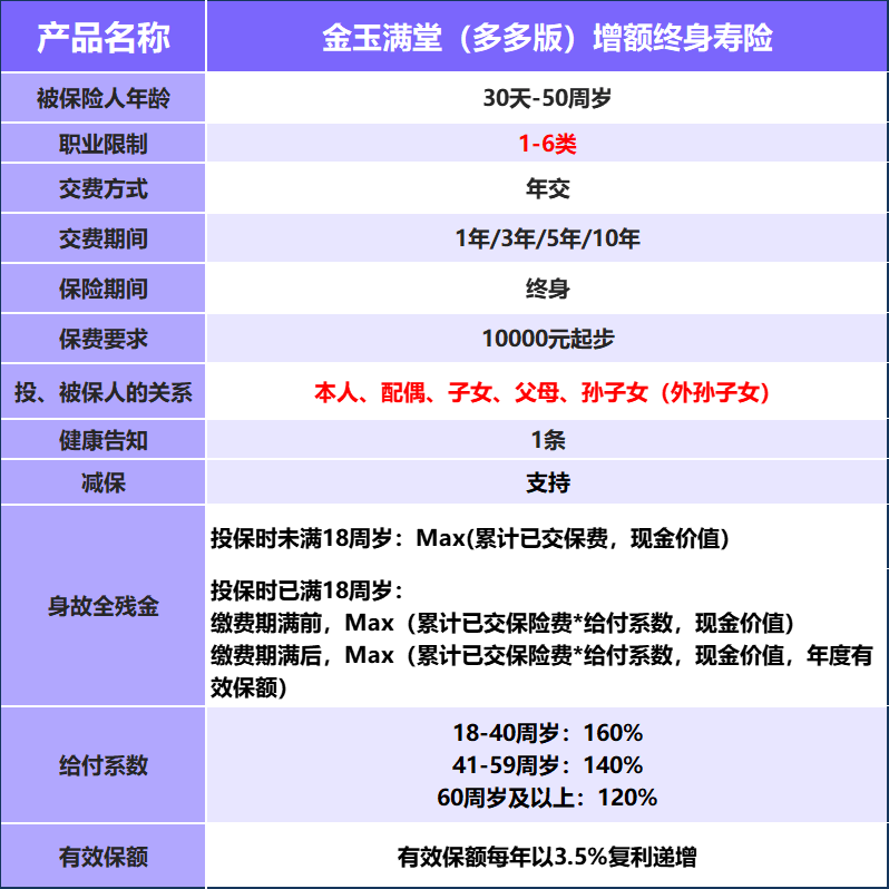 50歲還需要買增額終身壽險(xiǎn)嗎？買哪款合適？