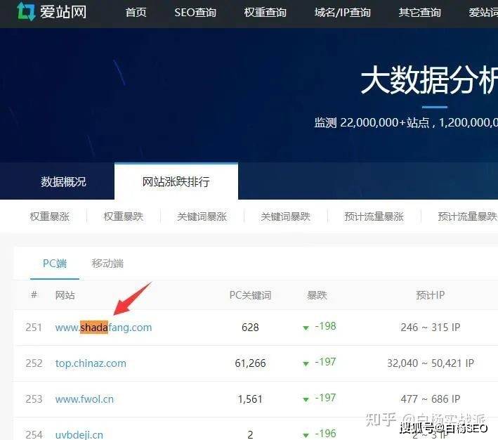 怎么做网站权重，揭秘seo高权重网站制作思路！