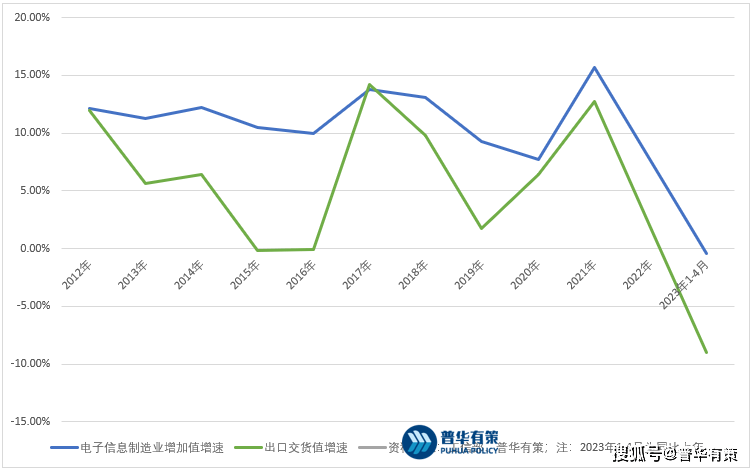 完美真人 完美真人官方app下载我国电子元器件分销行业前景广阔及分销商毛利率相对较高(图1) 完美真人 完美真人官方app下载我国电子元器件分销行业前景广阔及分销商毛利率相对较高(图1)