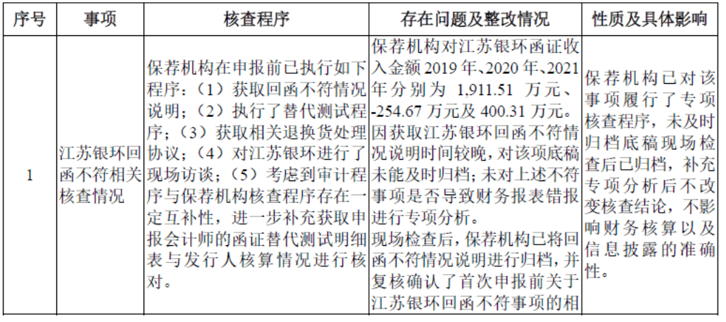 （1）未对江苏银环回函不符执行进一步核查，审计底稿中未见客户回函不符