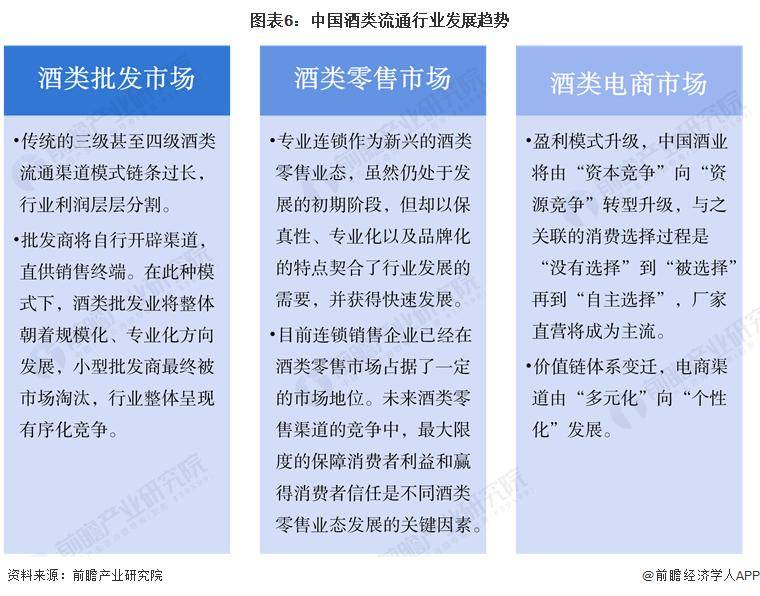 【行业前瞻】2023-2028年中国酒类流通行业市场及前景分析J9九游(图4)