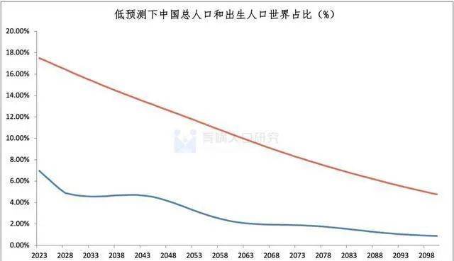 一个被遗忘的关键信息？对于中国房OB体育地产可能要面临1个新挑战(图1)