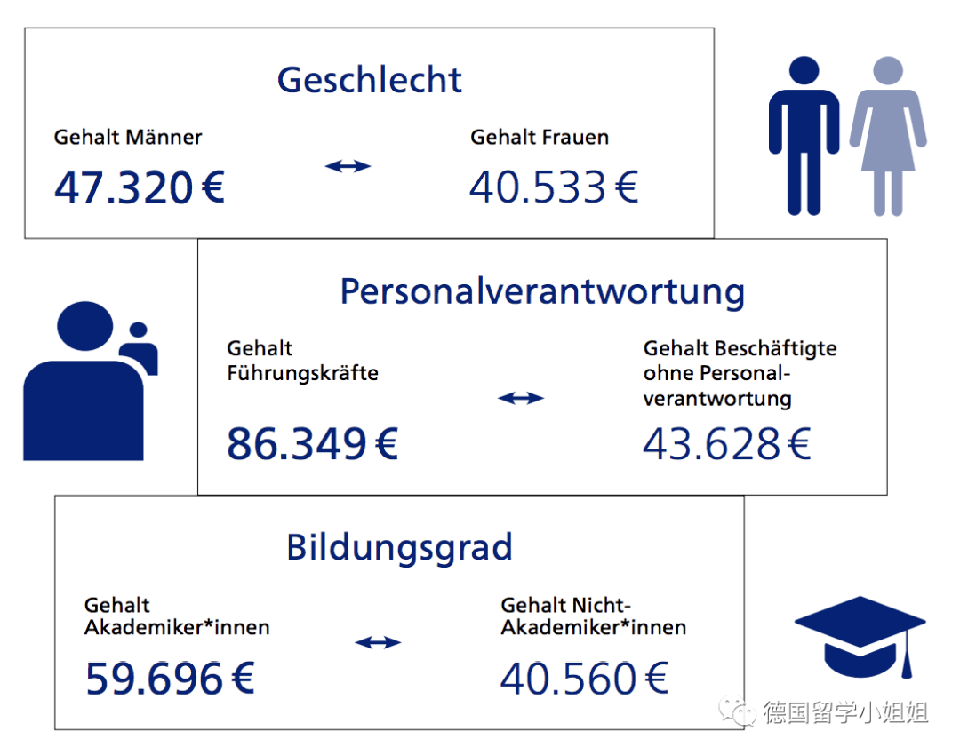 德国留学,毕业后的薪资大概多少?