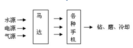 牙科手半岛·BOB官方网站机注册技术审查指导原则 （2017年修订版）(图4)