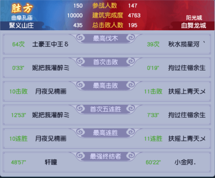 梦幻西游:冠军争夺战首场幕后黑幕